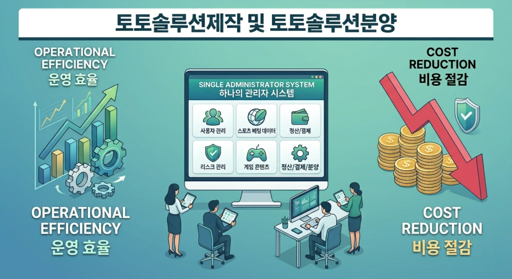 토토솔루션제작 - 하나의 관리자 시스템으로 운영 효율 200%, 비용 절감 30%를 실현하는 혁신적인 토토솔루션